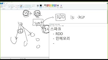 Spark RDD 기본 개념 및 pyspark 파이썬 세팅