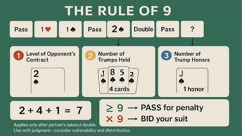 Bridge Learning (20) - Mastering the Rule of 9 in Contract Bridge #biddingstrategy #bidding