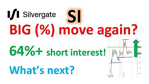 #SI 🔥 another squeeze rally with 64%+ short interest? #SILVERGATE $SI