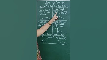 TYPES OF TRIANGLES | MATHS | GEOMETRY | SHORTS-24 | #maths #trangle #geometry