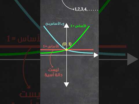 الدالة الأسية 3 الدالة الأسية