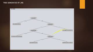 Famous COMPARISON OF TREE BASED MACHINE LEARNING ALGORITHMS      USING WEKA TOOL Wealth