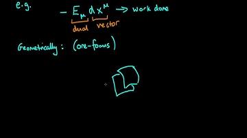 What are dual vectors?