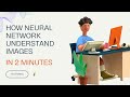 What is neural network and how its working |Part -2 [ Feedforward and Backpropagation]