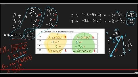 resolution of vectors into rectangular components in plane 2D class 11 physics Components CBSE