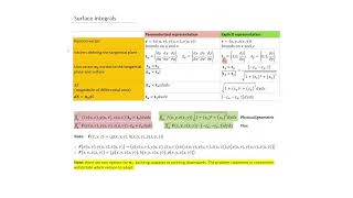 MAT291 Review 2A