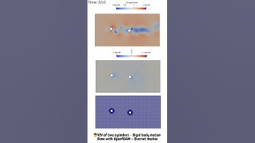 Vortex induced vibrations of two cylinders | Overset meshes