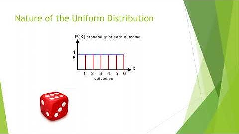 Discrete Uniform Distribution