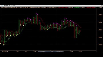 P & F (POINT AND FIGURE) TRADING CHART CODE : 3*525 HL CUT AMIBROKER AFL FORMULA