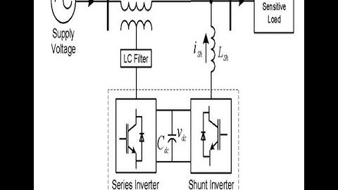 #finalyearprojects 2021 | Mitigation of Voltage Sag for Different Types of Fault Location Using UPQC