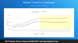 38/75 Stanley Street, Chatswood NSW 2067 | AuPropertyReport.Com