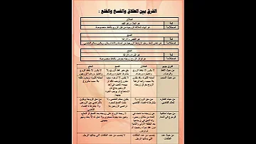 الفرق بين الطلاق والفسخ والخلع 