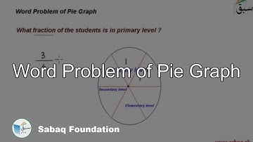 Word Problem of Pie Graph, Math Lecture | Sabaq.pk