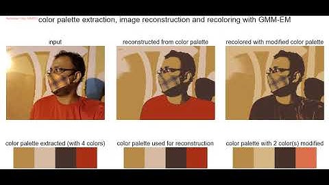 Color palette extraction | image reconstruction | recoloring with modified palette | GMM-EM | python