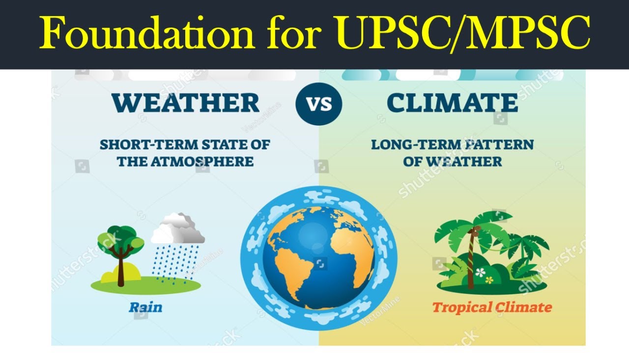 Concept of Climate .. Foundation for UPSC/MPSC - YouTube