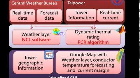 MATLAB and Simulink Student Design Challenge