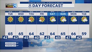 Storm Team 8 Forecast, 11 p.m., 101926