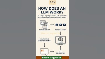 How does an LLM Work? #llm #ai #coding #cybersecurity #machinelearning #automation #aci #networking