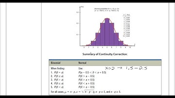 Normal Approximation to Binomial Distribution