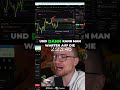 So trade ich den Short richtig Meine Strategie