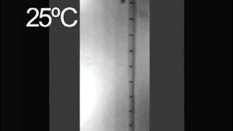 Glass transition: energy dissipation as rubber ball bounces at 25 ºC