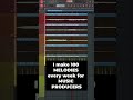100 Melodies for Music Producers EVERY WEEK
