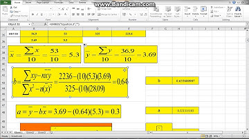 Linear regression analysis การวิเคราะห์การถดถอยเชิงเส้น
