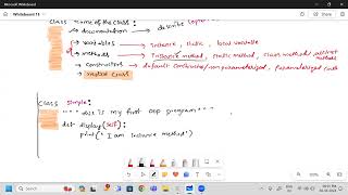 Day 29: Defining class in Python and creating object for Python class