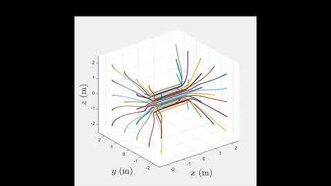 Multi-Agent UAV Control with ADMM Based Parallel Optimization Algorithm