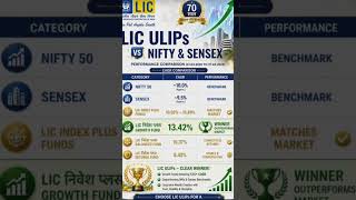 #lic #licplans #licplanvideo #licinvestment #licinsurance #liclifecover#license #licindiaforever