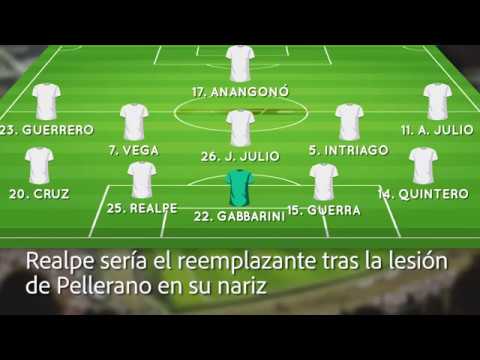 Posible 11 de LDU para recibir a El Nacional nacional b