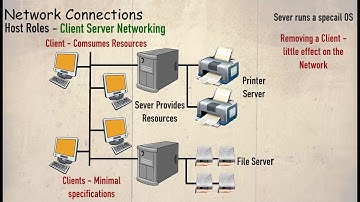 Task 04 Client Server Network