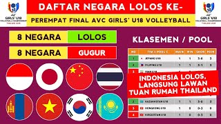 INDONESIA LOLOS ! Daftar Tim Lolos Perempat Final AVC Girls' U18 Volleyball Championship 2026