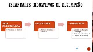 Planificación estratégica n°3 Análisis fortalezas y debilidades con los Estandares indicativos de d Planificación estratégica n°3 Análisis fortalezas y debilidades con los Estandares indicativos de d