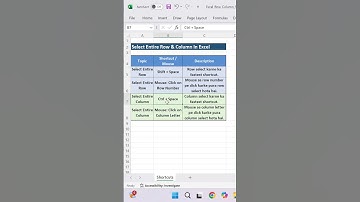 Excel Shortcut 🔥 Select Entire Row & Column in 1 Click!