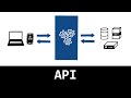 API : comprendre l'essentiel en 4 minutes