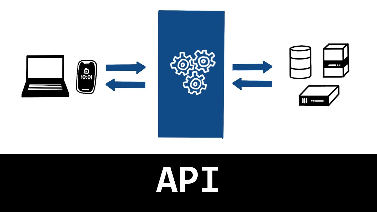 API  comprendre lessentiel en 4 minutes