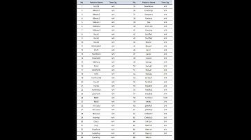 Zoom B6 - Factory default rhythm patterns