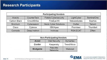 Next-Generation Endpoint Security Market Sizing and Forecast 2016–2020