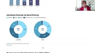 Learn more about the strengths of the Denver District Attorney’s data dashboard