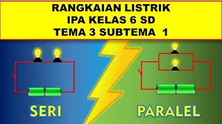 Rangkaian listrik.IPA kelas 6 SD Tema 3 Subtema 1