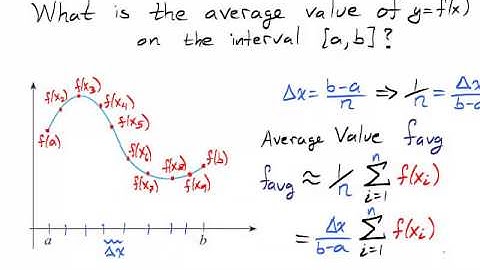 5.5 Average value of a function
