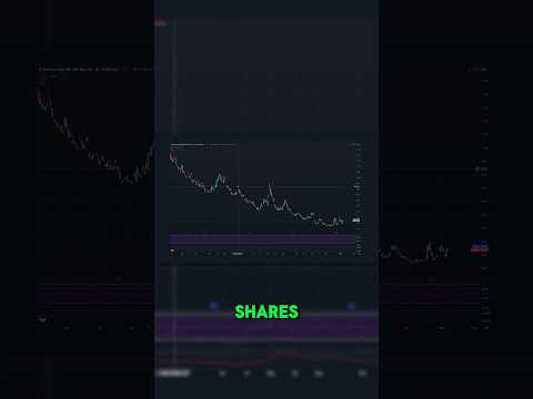 Why You’ll Still Lose Shorting Leveraged ETFs