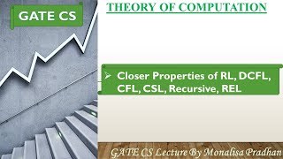 Closer Properties of all Formal Language (RL, DCFL, CFL, CSL, Recursive, REL)