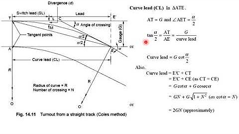 Problem Turnout design