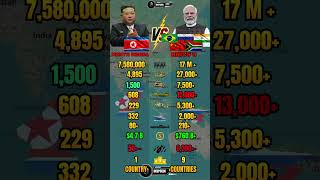North Korea vs BRICS Military Power 2026