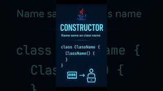 Java Constructor Hack 💡