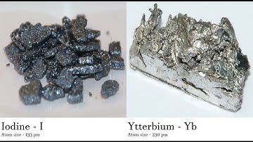 Iodine - I vs Ytterbium - Yb Comparing Element attributes Atoms