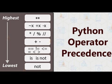 Python Operator Precedence or Order of Operations in Python Programming Language Data Types 06