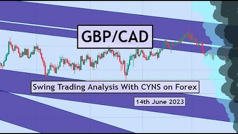 GBPCAD Analysis Today | Swing Trading Analysis for 14th June 2023 by CYNS on Forex